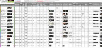 info graphics card comparison table a sortable database