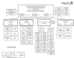 Photon Sciences Ps Organizational Chart Argonne National