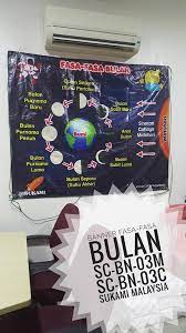 15 contoh majas epanalepsis dalam bahasa indonesia. Sukami Malaysia Banner Fasa Fasa Bulan æœˆç›¸æ ‡è¯­æ¿ Fasa Bulan Facebook