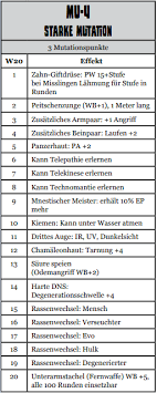 We did not find results for: Kapitel 3 Regeln Vibrantspace