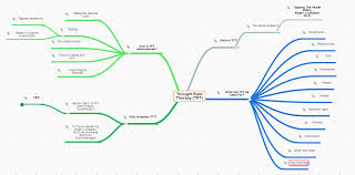 Thought Field Therapy Thought Field Therapy Therapeutic Massage Thoughts