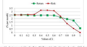 Figure 5 From Portfolio Optimization Using Mean Absolute