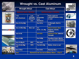 aluminum alloys for hobby foundry