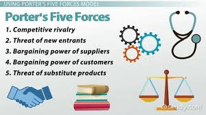 Porter S Five Forces Definition Examples Video Lesson Transcript Study Com