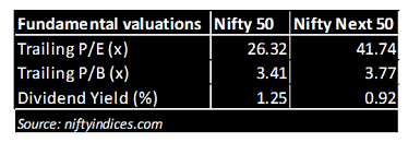 Nifty Next 50 Etf An Appealing Investment Strategy