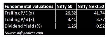 nifty next 50 etf an appealing investment strategy