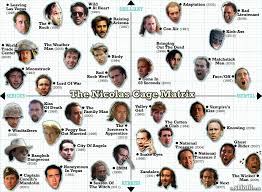 Birdy Fact Funny Man Nick Cage Matrix Nicolas Cage Nicolas Cage Movies Adam Sandler