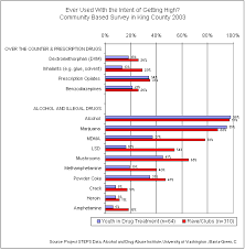 Adai Epi Brief Otc Medication Abuse
