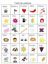 Alphabet Chart With And Without Words Spanish