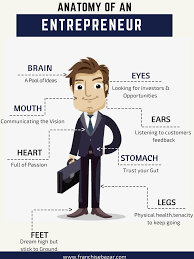 Franchise Businessopportunity Entrepreneur Business Ideas Businessideas Entrepren Franchise Business Opportunities New Business Ideas Franchise Business