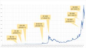 Orlando bloom is worth $42 million as of january 2009i got this answer from www.hollyworth.com this website tells you all about celebrities net worth, how much they are making, and how much movies cost. Bitcoin Cryptocurrency And Online Trading Scala Machine Learning Projects