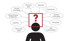 10 Factors To Information Design Problem Solving Problem Solving Information Design Solving
