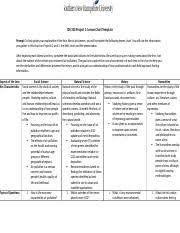 Lens Chart Docx Ids 100 Project 1 Lenses Chart Template