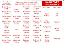 When indexing your panel, identify the breakers with numbers and write the circuit descriptions in pencil. Electric Panel Labels For Home Inspectors Case Of 44 Certifiedinspectorstore Com