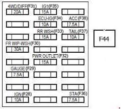Toyota land cruiser 1996 electrical. 1992 Toyota Land Cruiser Fuse Box Diagram Wiring Diagram Server Road Veteran Road Veteran Ristoranteitredenari It