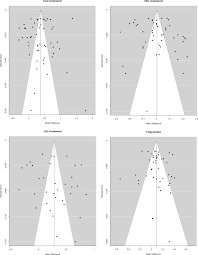 No, the triangles are not similar because no theorem or postulate can be. Urban Rural Differences In The Association Between Blood Lipids And Characteristics Of The Built Environment A Systematic Review And Meta Analysis Bmj Global Health