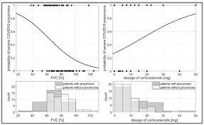 Check spelling or type a new query. Predictive Factors For A Severe Course Of Covid 19 Infection In Myasthenia Gravis Patients With An Overall Impact On Myasthenic Outcome Status And Survival Jakubikova European Journal Of Neurology Wiley Online Library