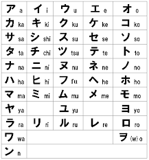 Descargue gratis una tabla de hiragana en formato pdf. Escritura Japonesa Hiragana Learn Japanese Japan Language