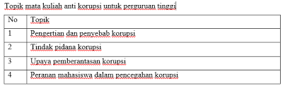 Pertanyaan dan jawaban seputar korupsi. Kursus Pendidikan Anti Korupsi Untuk Perguruan Tinggi