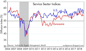 Bullish Charts Manufacturing And Corporate Profits