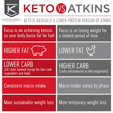 Pin On For Keto