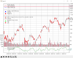 backtrader chaikin money flow indicator backtest rookies