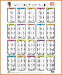 8 Multiplication Chart 1 20 Ars Eloquentiae Math Tables