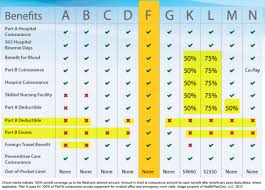 Medicare Plan F