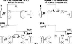 Introduction To Air Suspensions