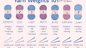 A complete list of knitting abbreviations and terms and their meaning can be found at: All About Yarn Weights For Knitting