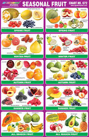 California Seasonal Fruits And Vegetables Chart 9 Best
