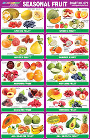 california seasonal fruits and vegetables chart 9 best