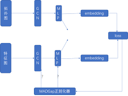 2021焦糖工作室招新- 招新相关- JoTang