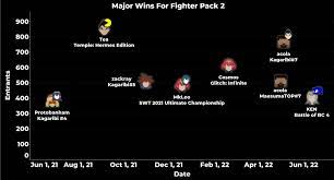 PGstats.com on Twitter: 