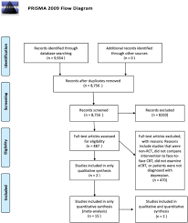 Hmos (health maintenance organizations) — these plans provide medical coverage and health care from a specific set of doctors, specialists, and review the medicare advantage plans available in your area. A Comparison Of Electronically Delivered And Face To Face Cognitive Behavioural Therapies In Depressive Disorders A Systematic Review And Meta Analysis Eclinicalmedicine