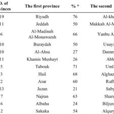 Padahal sebelumnya normal saja, kok. Pdf Nature And Trend Of Urban Growth In Saudi Arabia The Case Of Al Ahsa Province Eastern Region