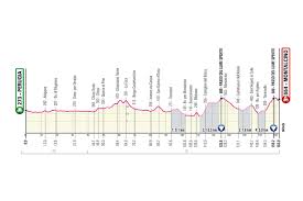 Sie ist die erste etappe der giro d'italia 2021, die mit einer bergankunft endet. Giro D Italia 2020 5 8 2021 Route Stages Climbs And Profiles