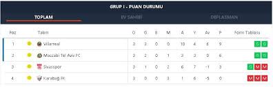 Lig ve dünya ligleri puan durumları burada. Iste Sivasspor Un Grubunda Puan Durumu Fotomac