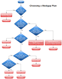 49 Expository Simple Flow Chart Sample