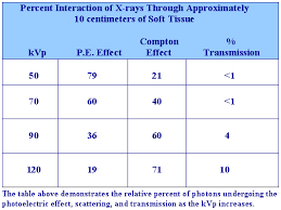 Principles Of Patient Radiation Protection Alara