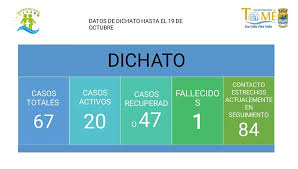 Tome Cesfam De Dichato Entrega Datos Covid Para Localidades Aledanas Senalando Que Son Cifras Preocupantes Radio Aguamarina Fm 100 5mhz