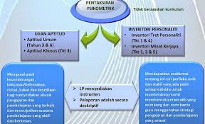 Bagaimana anda mengembangkan dan mengekalkan pembekal utama anda? Ubk Smkjk September 2014