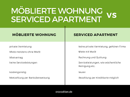 Vermieten sie ihre wohnung zur zwischenmiete in hamburg, sicher und bequem. Rechnung Bei Moblierter Wohnung Auf Zeit