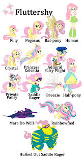 Pin On Mlp Fim Pictures Videos
