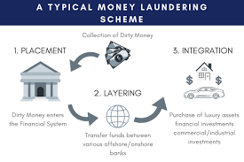 Maybe you would like to learn more about one of these? Understanding The Risks Of Money Laundering In Sri Lanka The Lakshman Kadirgamar Institute