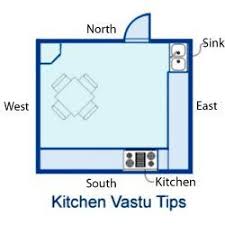 ten vastu shastra tips for your dream