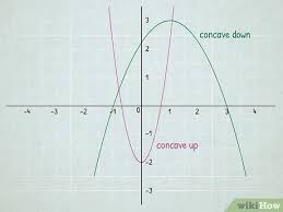 I will be working on a more utilitarian method in a future blog post. 5 Ways To Find Inflection Points Wikihow