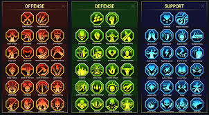 * combine 2 mastery tokens with a champ shard of the same champ, or the champ permanent of the same champ, or 500 blue essence, to unlock level 6 to unlock mastery 7: Raid Shadow Legends Champion Mastery Guide Ayumilove