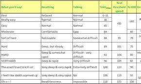 Rate Of Perceived Effort Rpe Championseverywhere