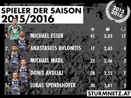 Scopri ricette, idee per la casa, consigli di stile e altre idee da provare. Tasos Avlonitis On Twitter It Is A Great Honor For Me To Have Been Selected Amongst The Five Best Players Of Sk Sturm Graz For The Year Danke